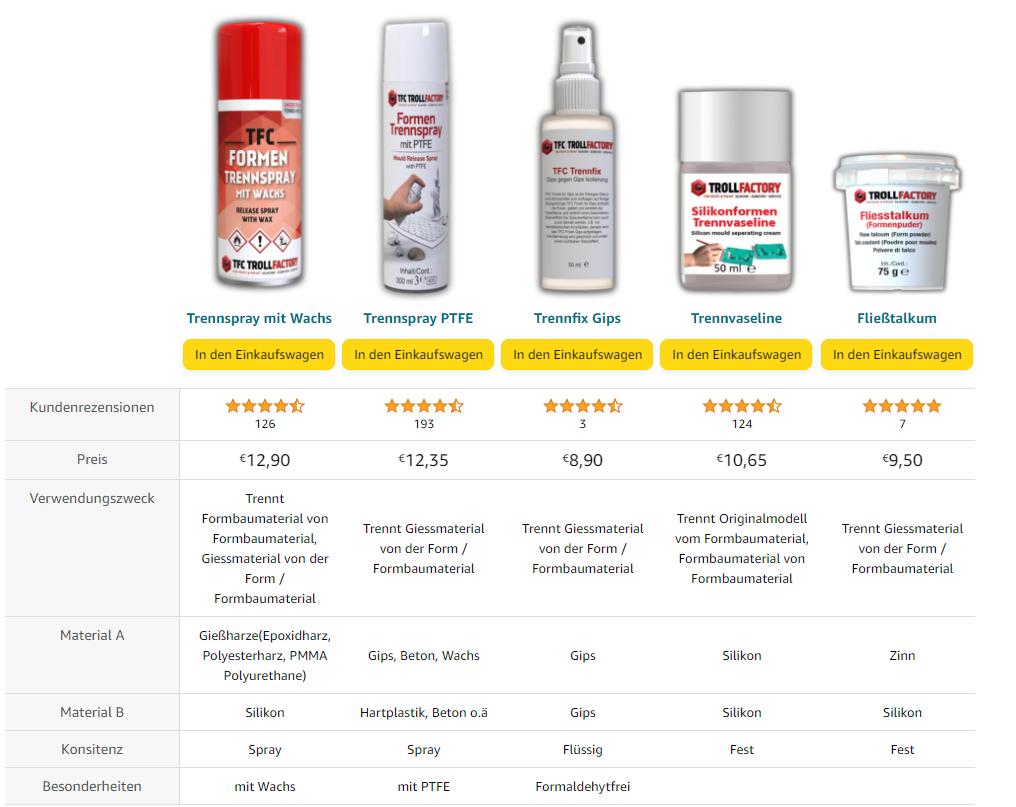 TFC Trennvaseline Trennmittel Vaseline Silikon - Silikon 50ml